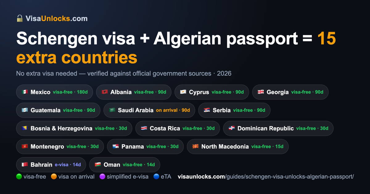 Infographic: a Schengen visa (multiple-entry) on an Algerian passport unlocks 15 extra countries
