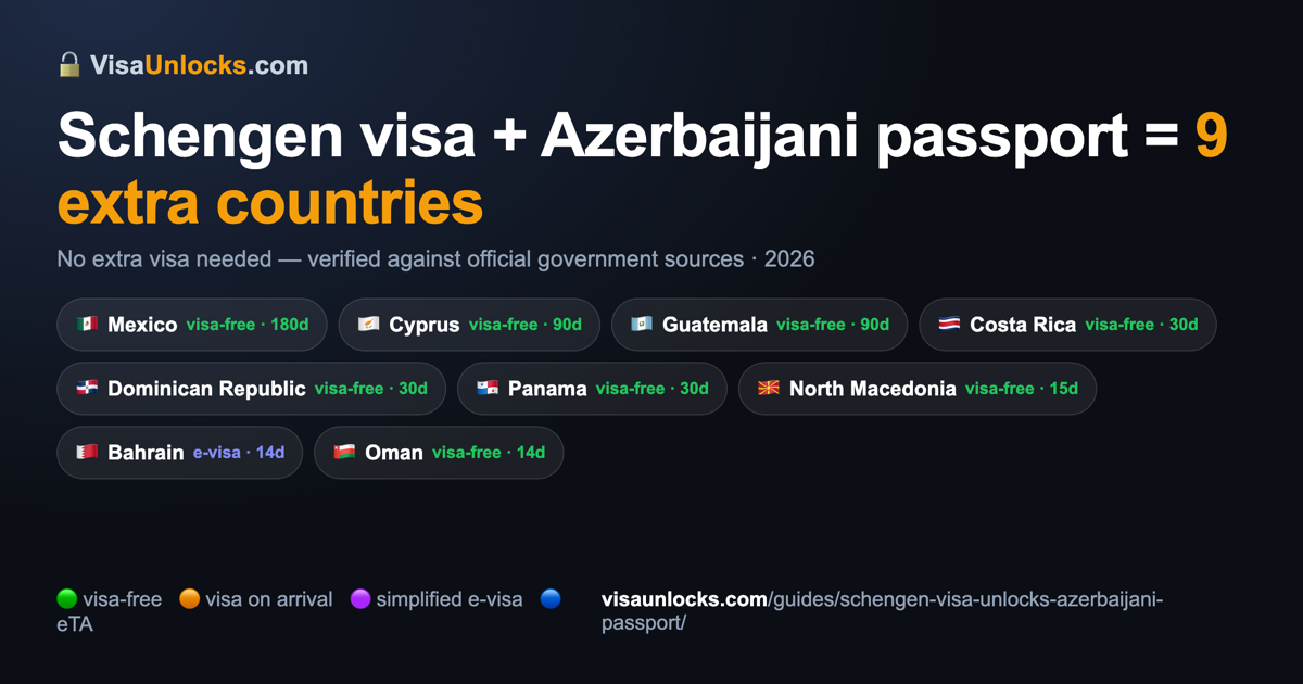 Infographic: a Schengen visa (multiple-entry) on an Azerbaijani passport unlocks 9 extra countries
