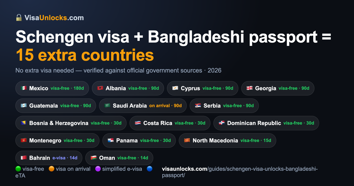 Infographic: a Schengen visa (multiple-entry) on a Bangladeshi passport unlocks 15 extra countries