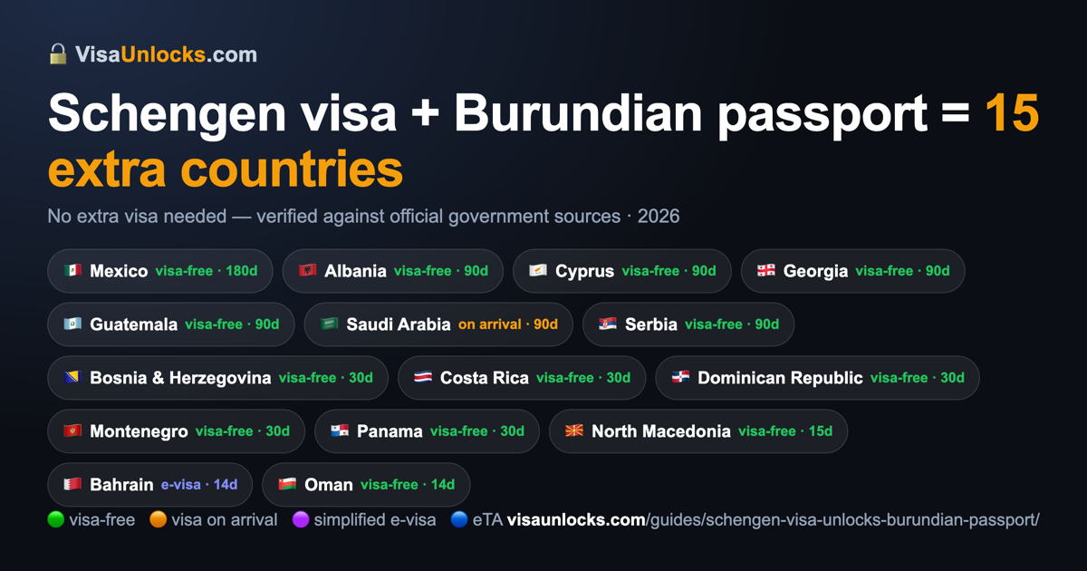 Infographic: a Schengen visa (multiple-entry) on a Burundian passport unlocks 15 extra countries