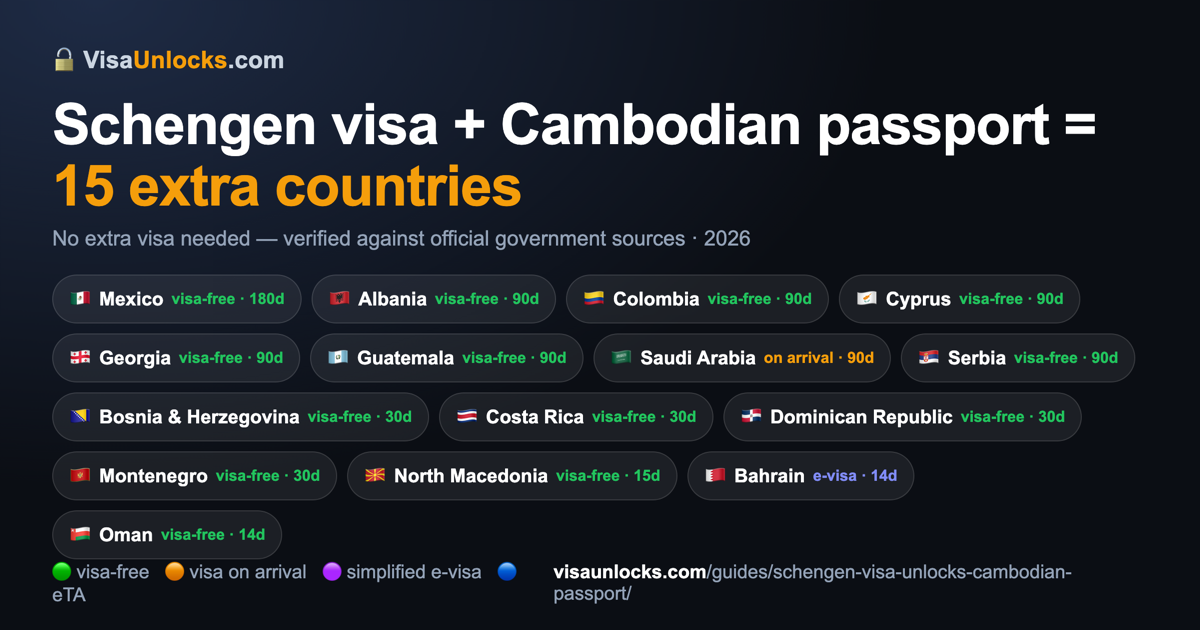 Infographic: a Schengen visa (multiple-entry) on a Cambodian passport unlocks 15 extra countries
