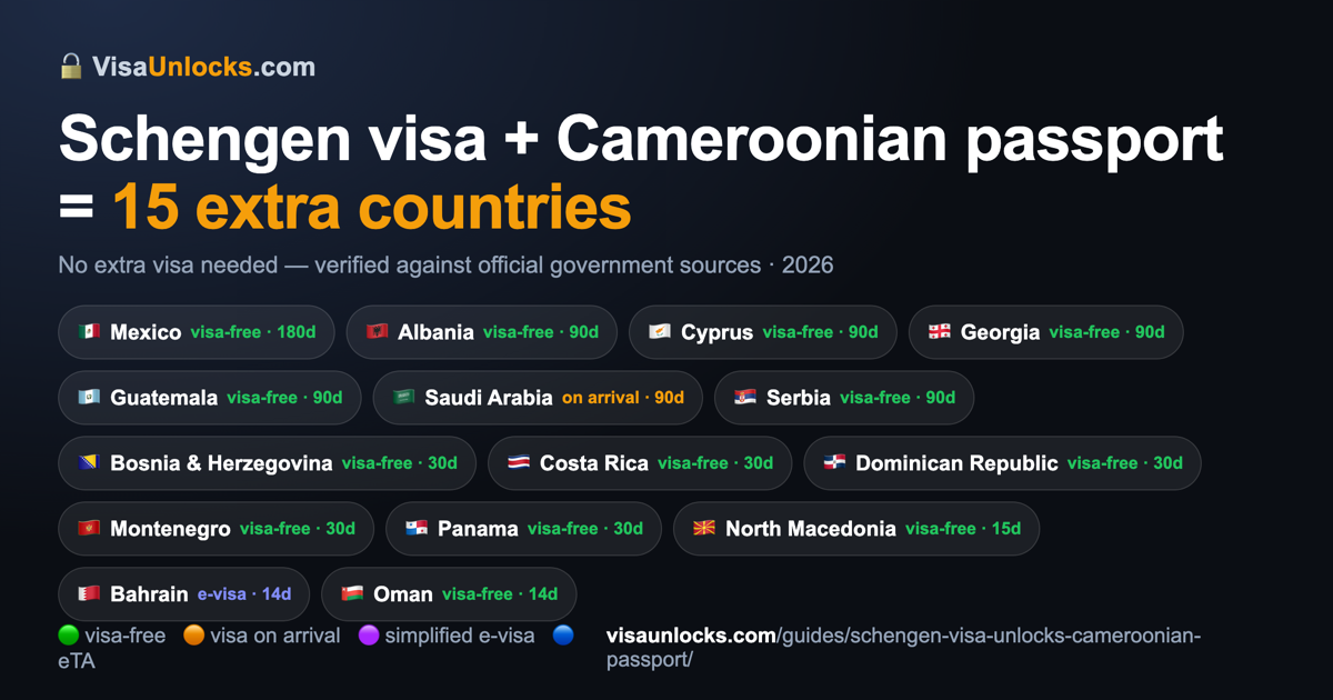 Infographic: a Schengen visa (multiple-entry) on a Cameroonian passport unlocks 15 extra countries
