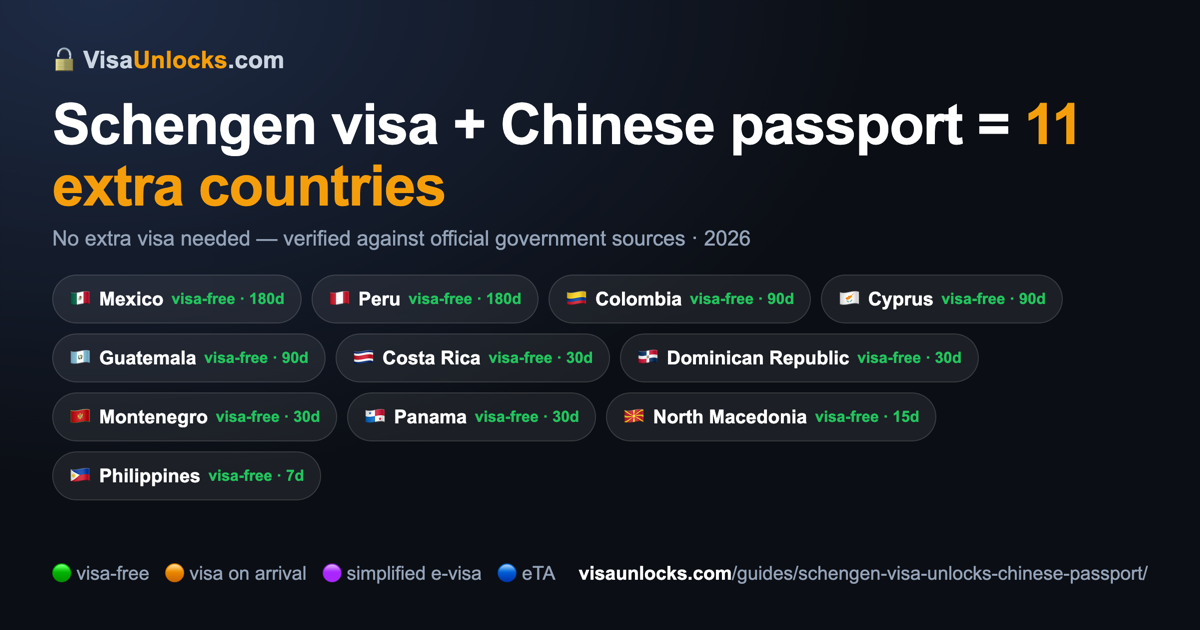 Infographic: a Schengen visa (multiple-entry) on a Chinese passport unlocks 11 extra countries