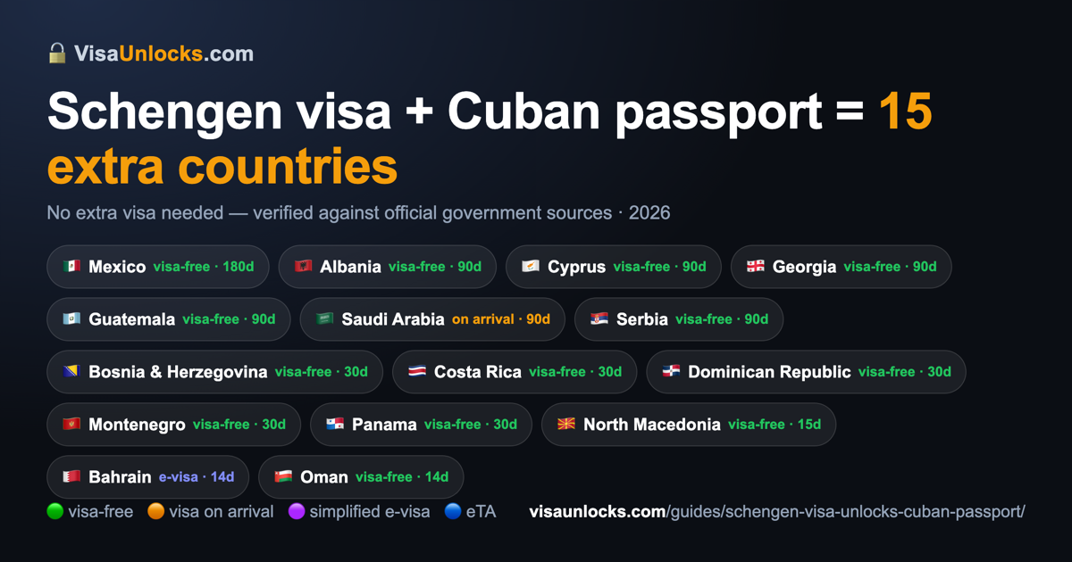 Infographic: a Schengen visa (multiple-entry) on a Cuban passport unlocks 15 extra countries