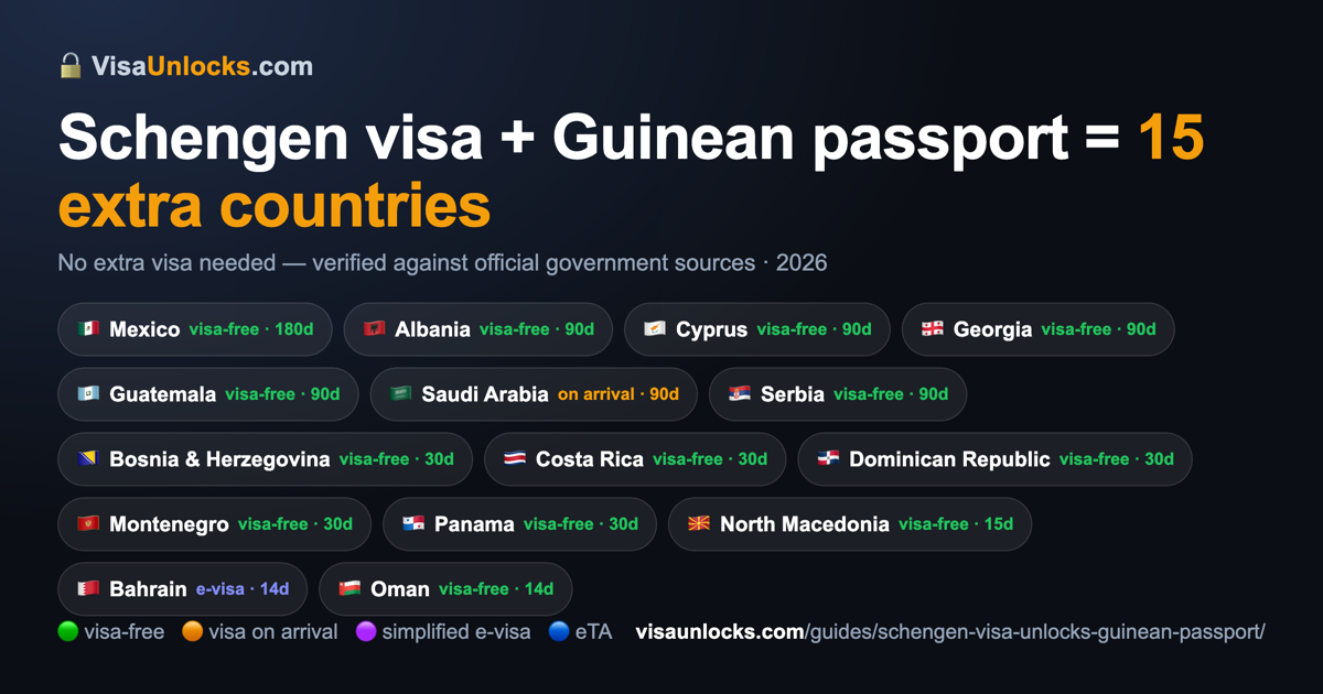 Infographic: a Schengen visa (multiple-entry) on a Guinean passport unlocks 15 extra countries