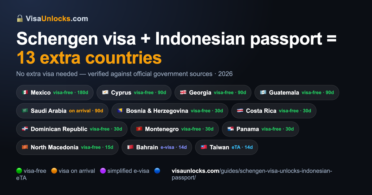 Infographic: a Schengen visa (multiple-entry) on an Indonesian passport unlocks 13 extra countries