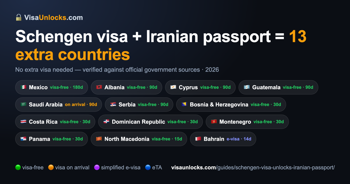 Infographic: a Schengen visa (multiple-entry) on an Iranian passport unlocks 13 extra countries