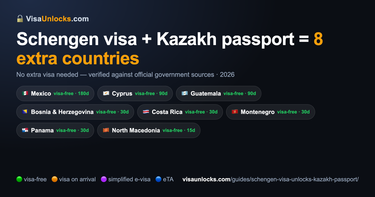 Infographic: a Schengen visa (multiple-entry) on a Kazakh passport unlocks 8 extra countries