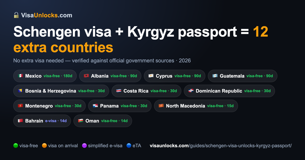Infographic: a Schengen visa (multiple-entry) on a Kyrgyz passport unlocks 12 extra countries