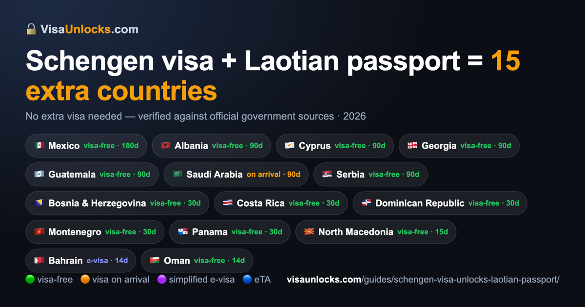 Infographic: a Schengen visa (multiple-entry) on a Laotian passport unlocks 15 extra countries