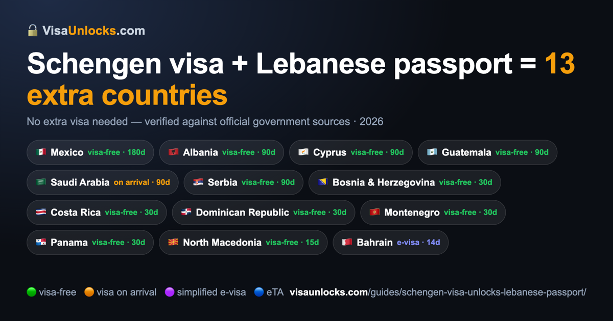 Infographic: a Schengen visa (multiple-entry) on a Lebanese passport unlocks 13 extra countries