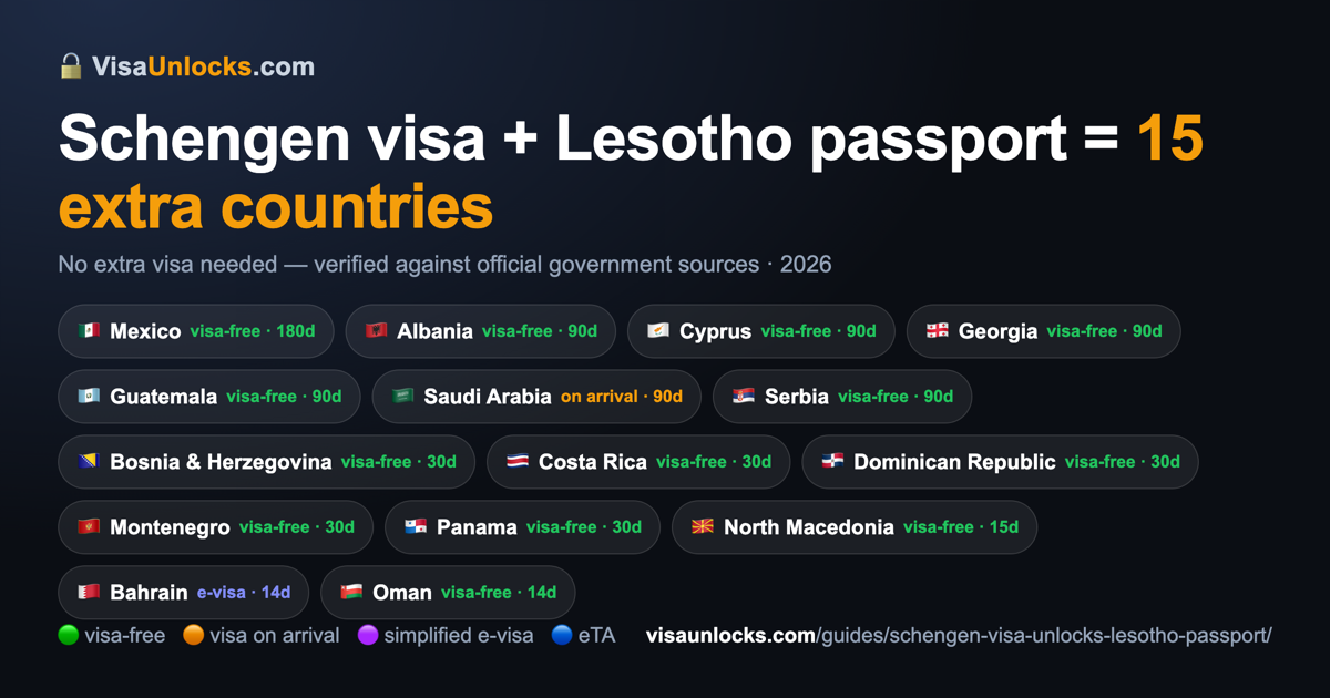 Infographic: a Schengen visa (multiple-entry) on a Lesotho passport unlocks 15 extra countries