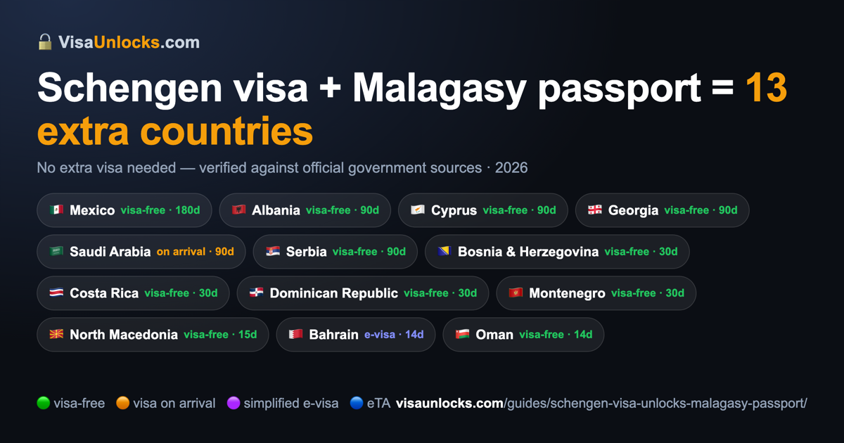 Infographic: a Schengen visa (multiple-entry) on a Malagasy passport unlocks 13 extra countries