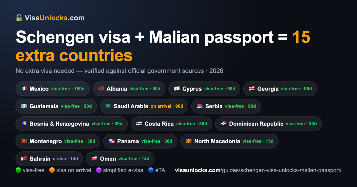 Infographic: a Schengen visa (multiple-entry) on a Malian passport unlocks 15 extra countries