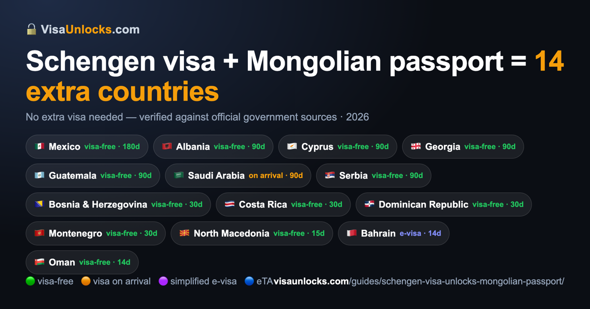 Infographic: a Schengen visa (multiple-entry) on a Mongolian passport unlocks 14 extra countries