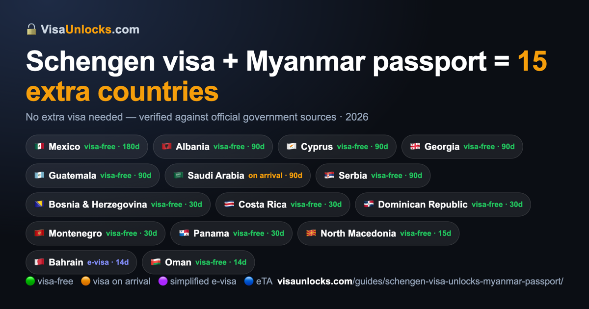 Infographic: a Schengen visa (multiple-entry) on a Myanmar passport unlocks 15 extra countries