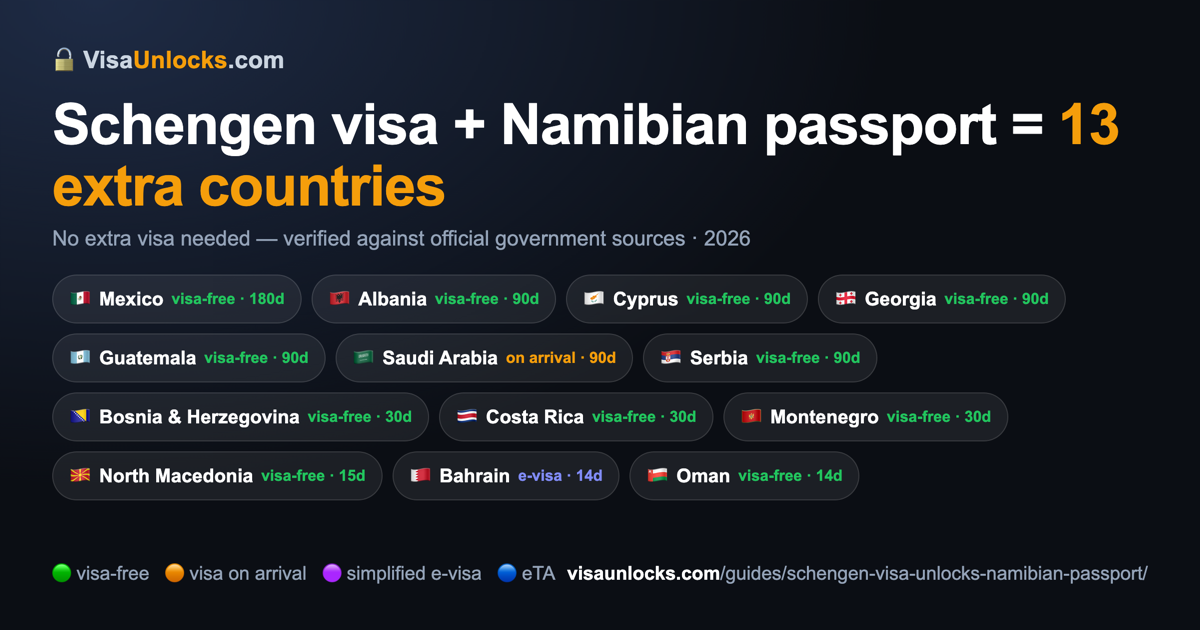 Infographic: a Schengen visa (multiple-entry) on a Namibian passport unlocks 13 extra countries