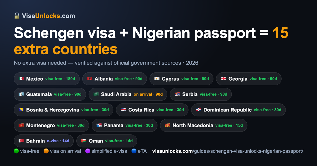 Infographic: a Schengen visa (multiple-entry) on an Nigerian passport unlocks 15 extra countries