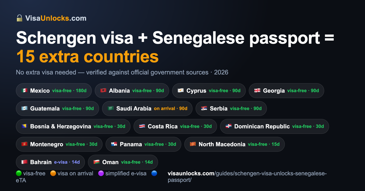 Infographic: a Schengen visa (multiple-entry) on a Senegalese passport unlocks 15 extra countries