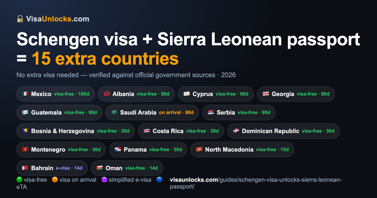 Infographic: a Schengen visa (multiple-entry) on a Sierra Leonean passport unlocks 15 extra countries