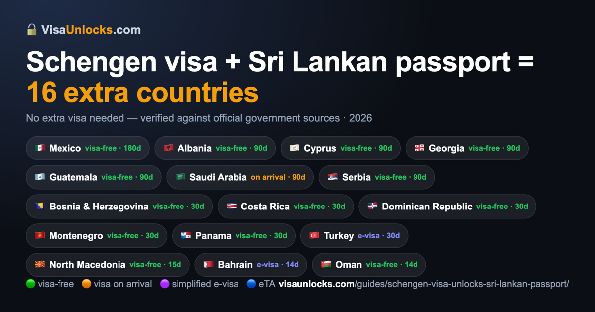 Infographic: a Schengen visa (multiple-entry) on a Sri Lankan passport unlocks 16 extra countries