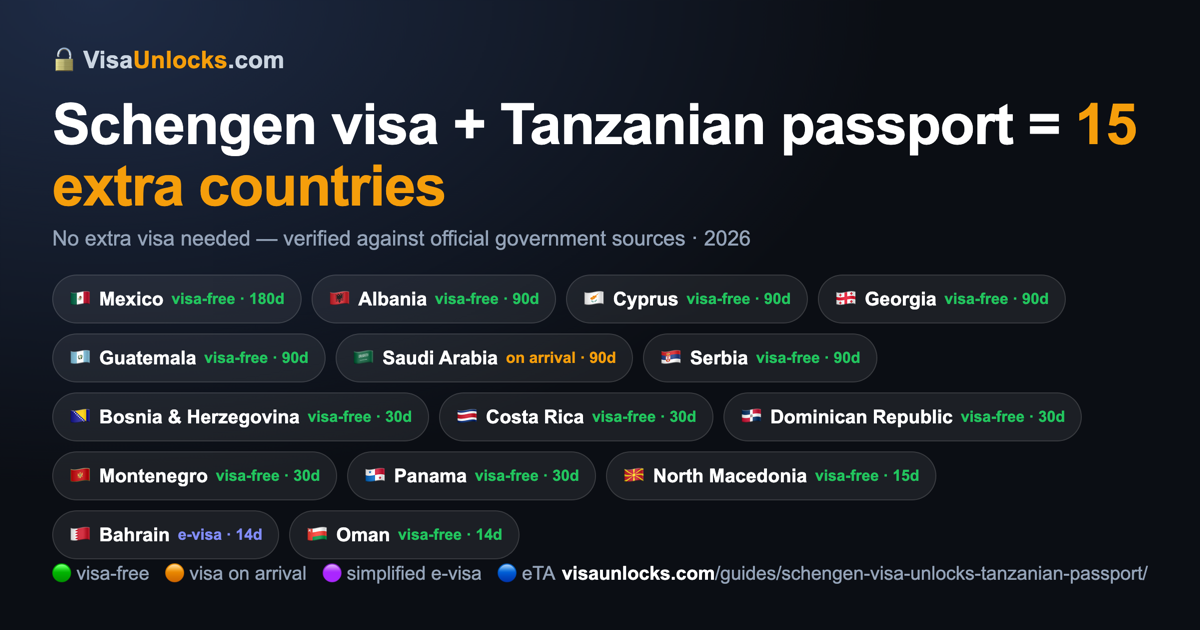 Infographic: a Schengen visa (multiple-entry) on a Tanzanian passport unlocks 15 extra countries