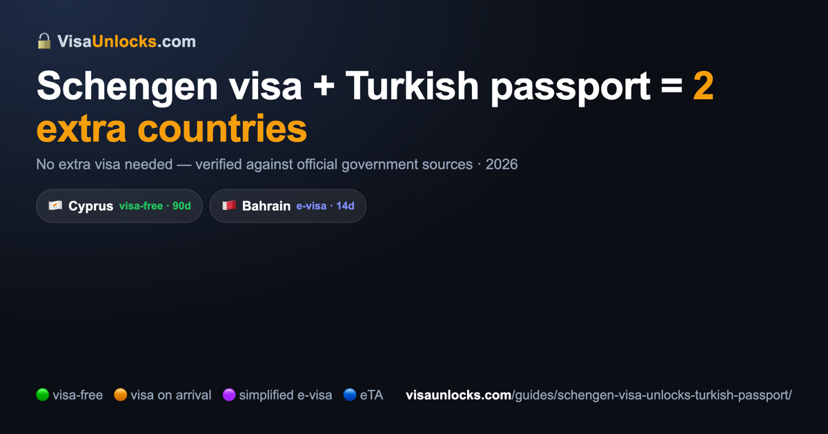Infographic: a Schengen visa (multiple-entry) on a Turkish passport unlocks 2 extra countries