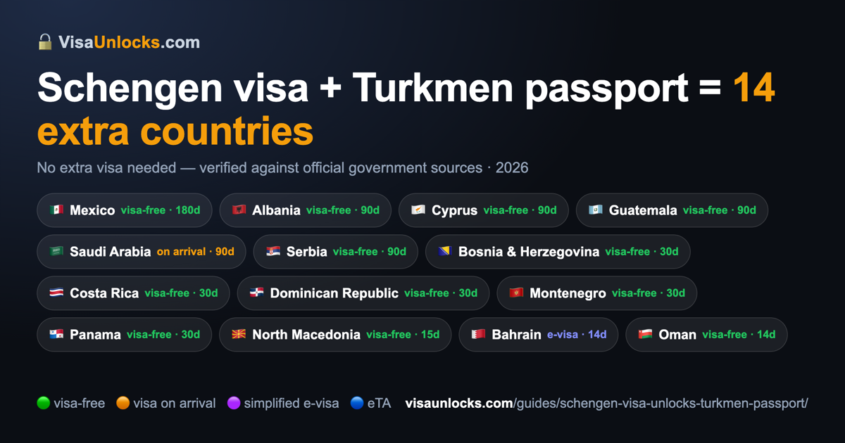 Infographic: a Schengen visa (multiple-entry) on a Turkmen passport unlocks 14 extra countries