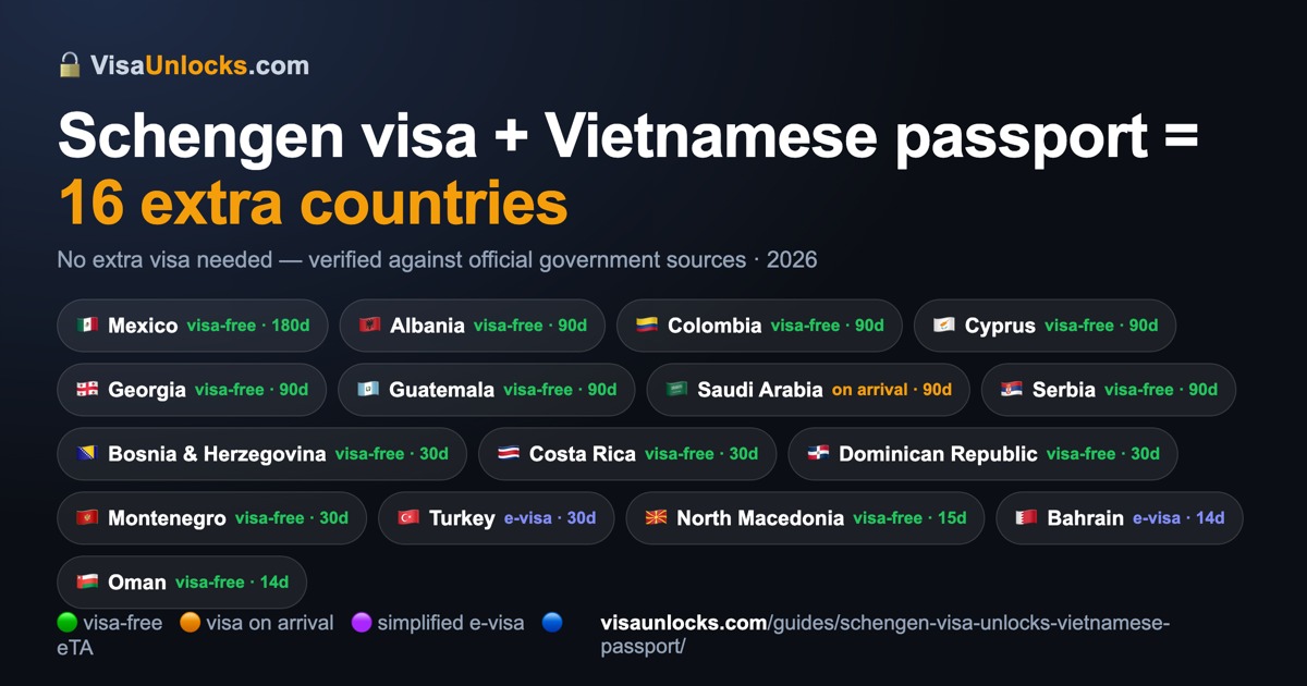 Infographic: a Schengen visa (multiple-entry) on a Vietnamese passport unlocks 16 extra countries