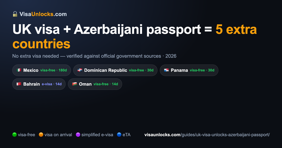 Infographic: a UK visa on an Azerbaijani passport unlocks 5 extra countries