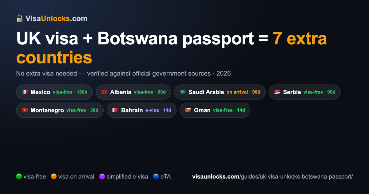 Infographic: a UK visa on a Botswana passport unlocks 7 extra countries