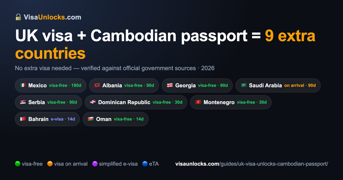 Infographic: a UK visa on a Cambodian passport unlocks 9 extra countries