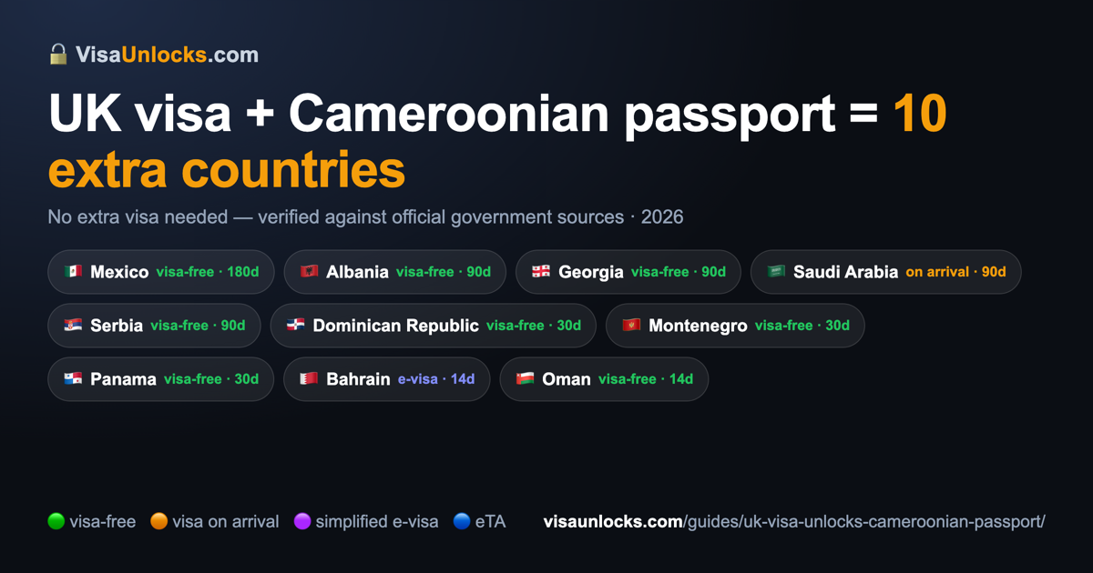 Infographic: a UK visa on a Cameroonian passport unlocks 10 extra countries