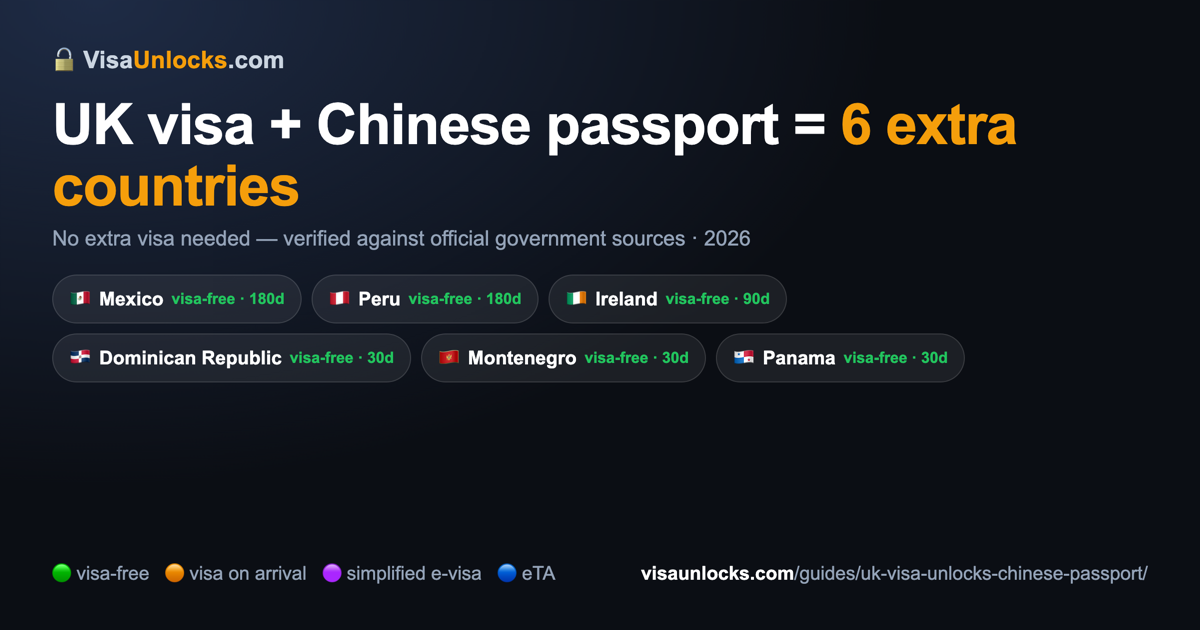Infographic: a UK visa on a Chinese passport unlocks 6 extra countries