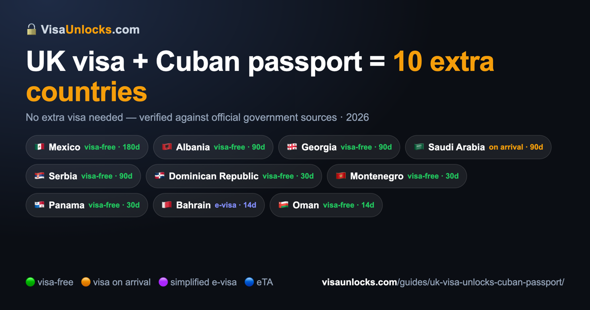 Infographic: a UK visa on a Cuban passport unlocks 10 extra countries