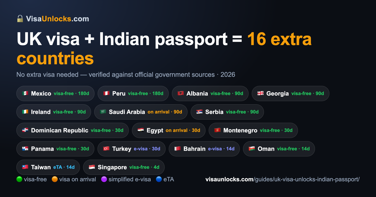 Infographic: a UK visa on an Indian passport unlocks 16 extra countries