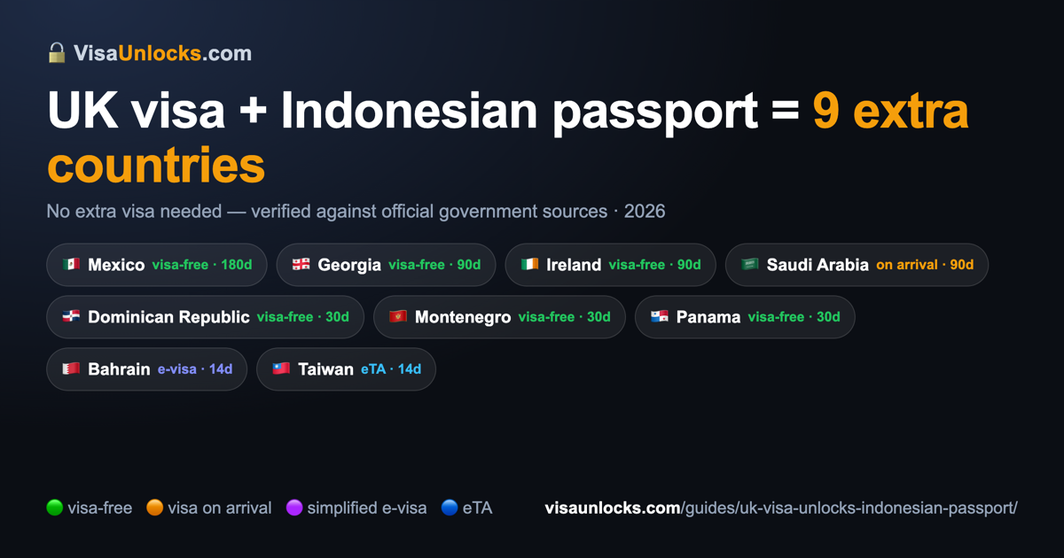 Infographic: a UK visa on an Indonesian passport unlocks 9 extra countries