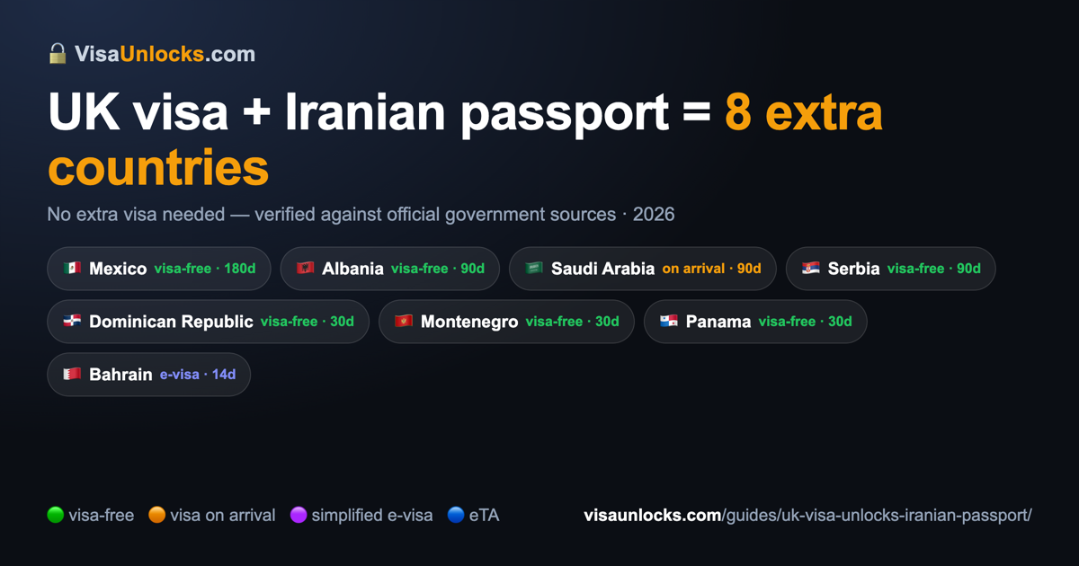Infographic: a UK visa on an Iranian passport unlocks 8 extra countries