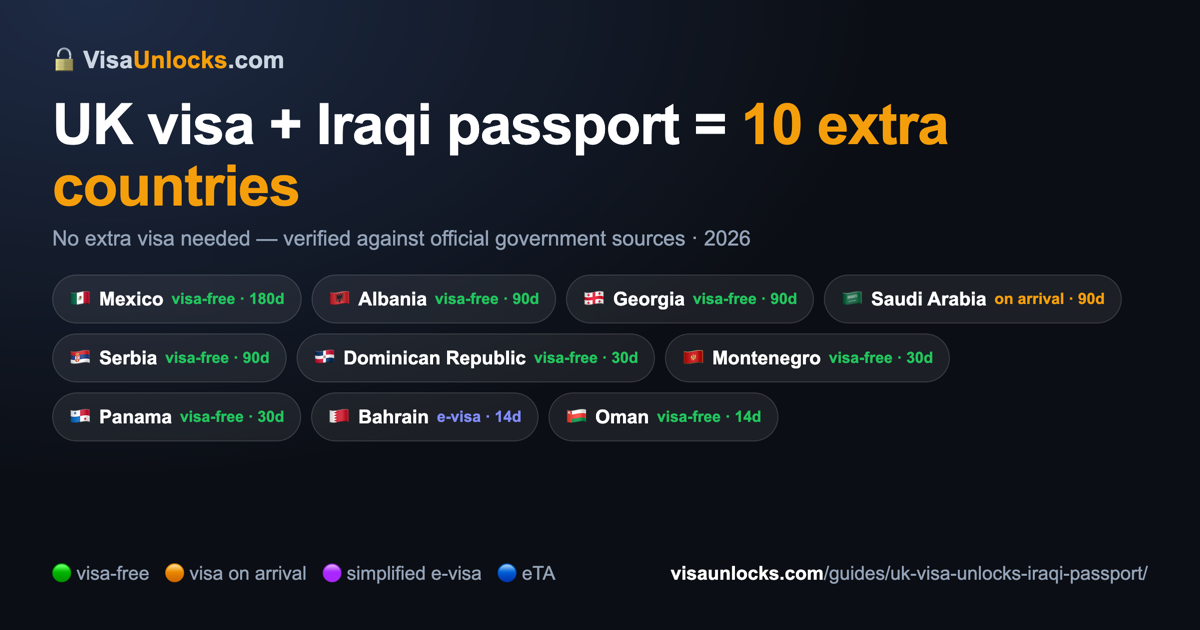 Infographic: a UK visa on an Iraqi passport unlocks 10 extra countries