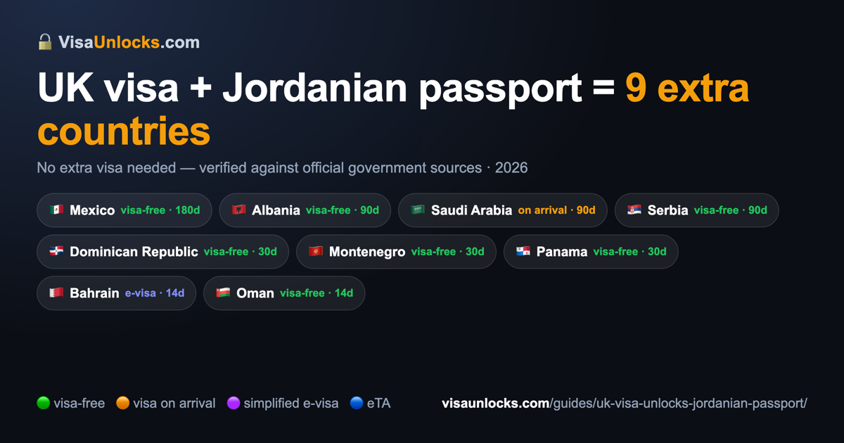 Infographic: a UK visa on a Jordanian passport unlocks 9 extra countries