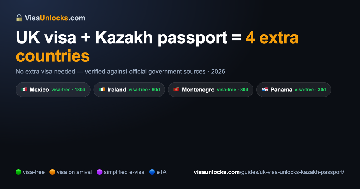 Infographic: a UK visa on a Kazakh passport unlocks 4 extra countries