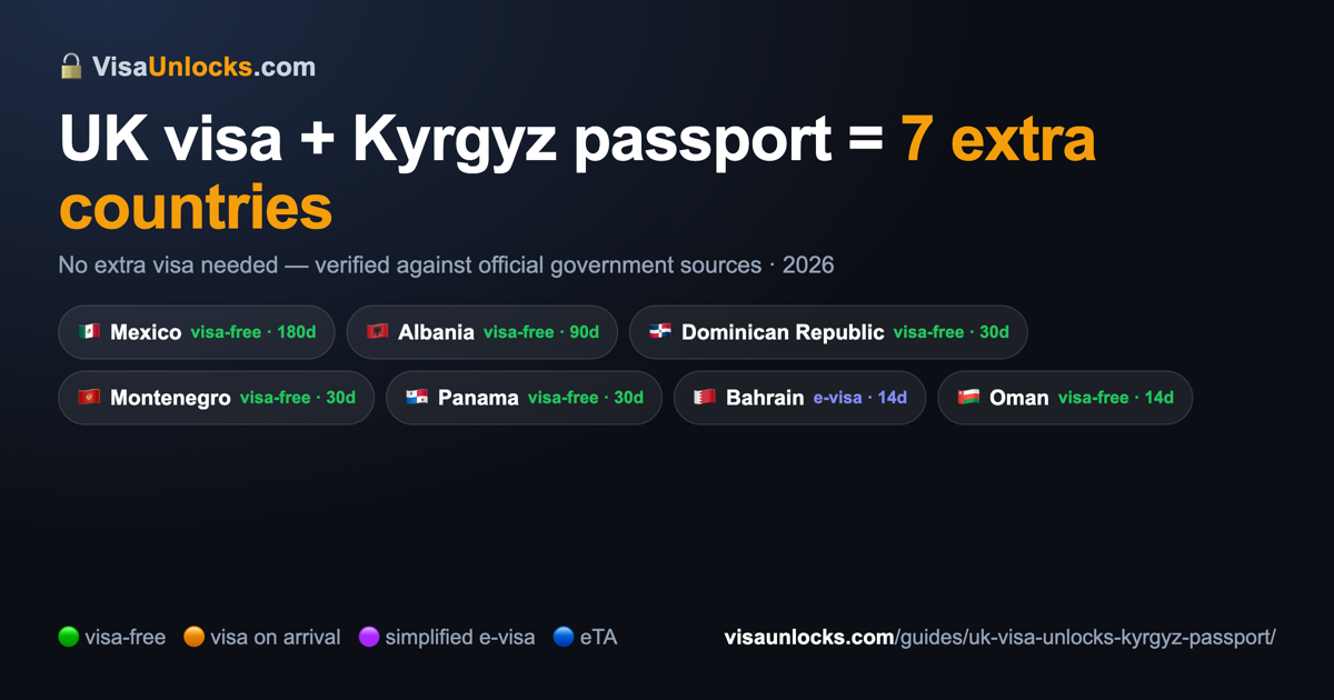 Infographic: a UK visa on a Kyrgyz passport unlocks 7 extra countries