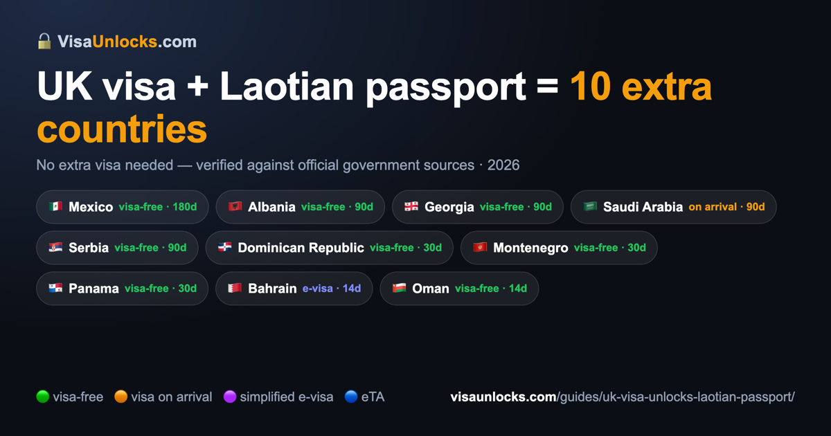 Infographic: a UK visa on a Laotian passport unlocks 10 extra countries