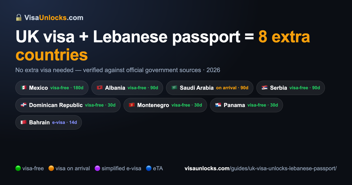 Infographic: a UK visa on a Lebanese passport unlocks 8 extra countries