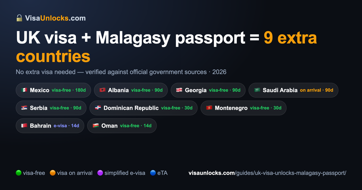 Infographic: a UK visa on a Malagasy passport unlocks 9 extra countries