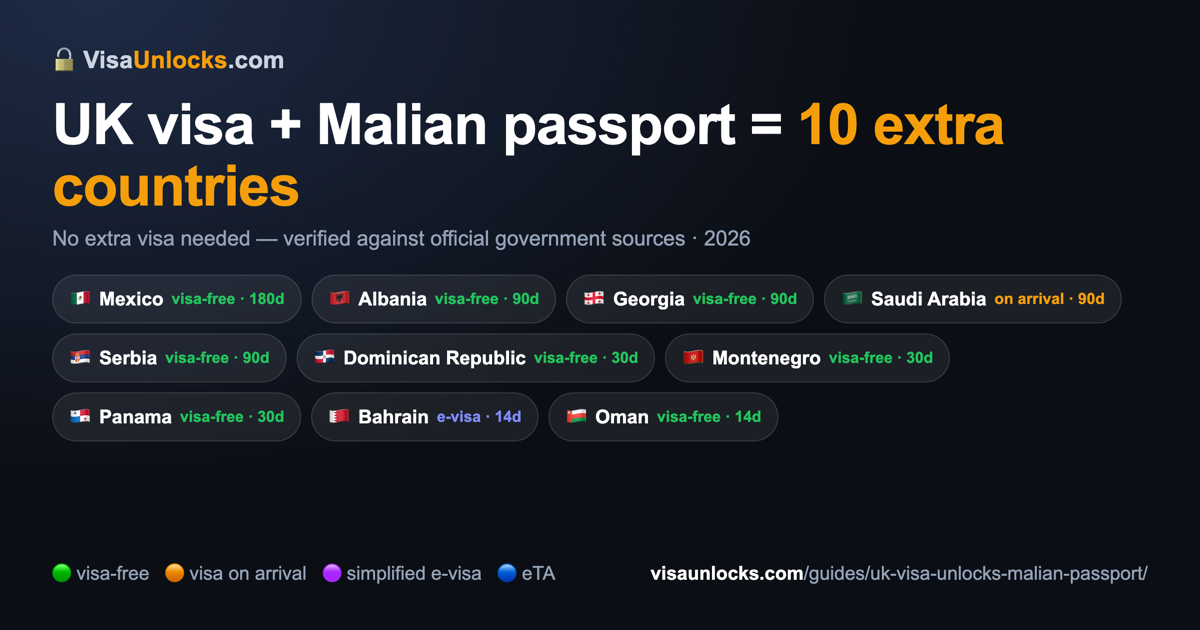 Infographic: a UK visa on a Malian passport unlocks 10 extra countries