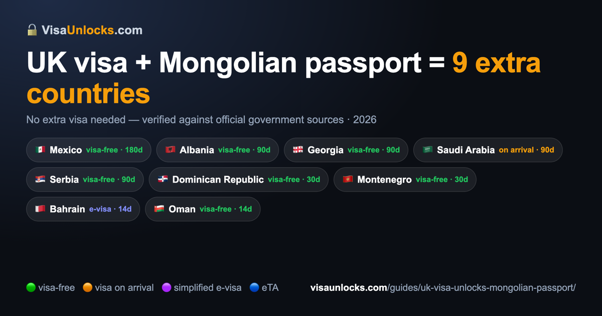 Infographic: a UK visa on a Mongolian passport unlocks 9 extra countries