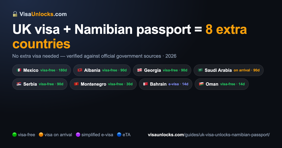 Infographic: a UK visa on a Namibian passport unlocks 8 extra countries