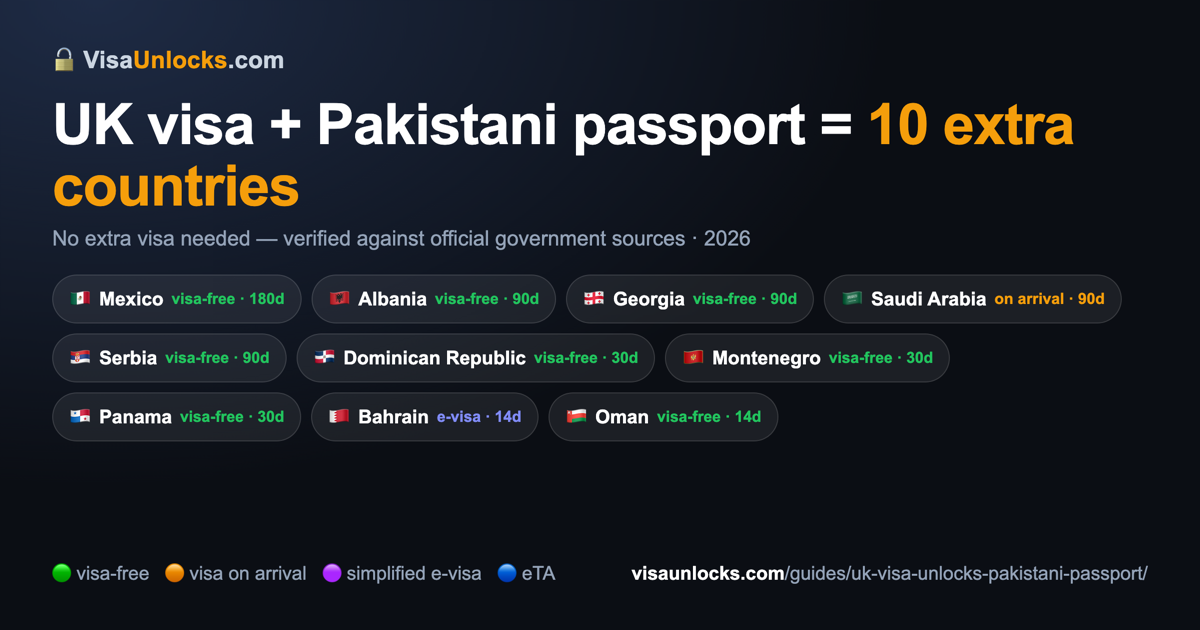 Infographic: a UK visa on an Pakistani passport unlocks 10 extra countries