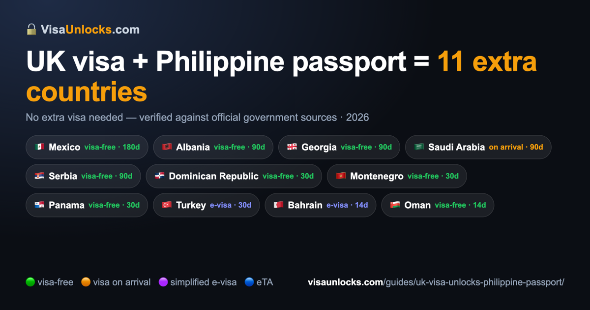 Infographic: a UK visa on an Philippine passport unlocks 11 extra countries